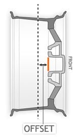 Wheel Offset Wheel Offset