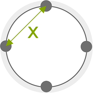 4 Stud PCD Measuring