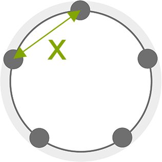 5 Stud PCD Measuring